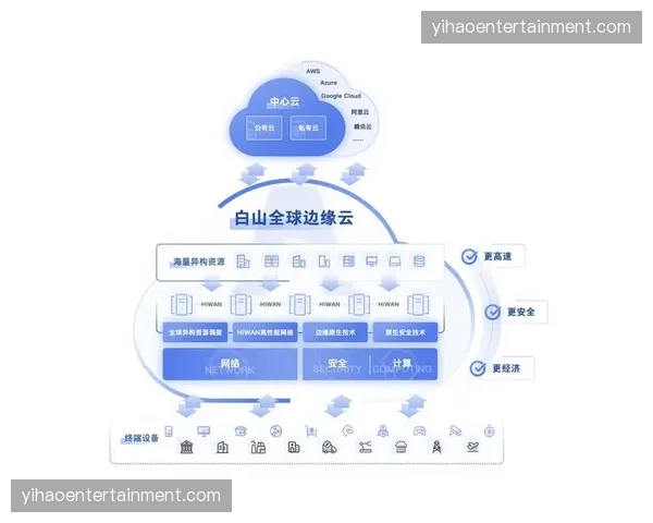 场馆边缘云处理中心实现赛事回放毫秒级生成